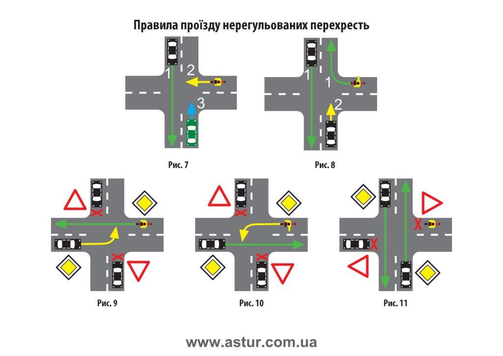 Правила Дорожнього Руху 2017